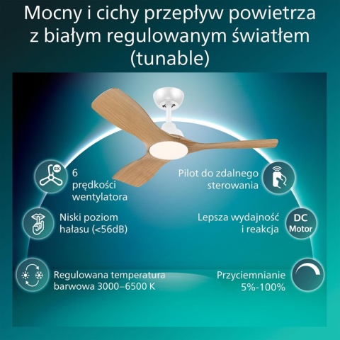 Philips Lampa sufitowa z wentylatorem 30W+24W 3000/4300/6500K 106cm biała