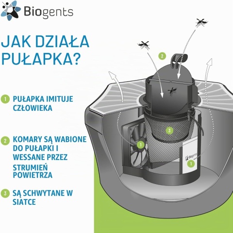 BIOGENTS TIGER MOSQUITO OUTDOOR Elektryczna Pułapka na Komary 2 Wkłady