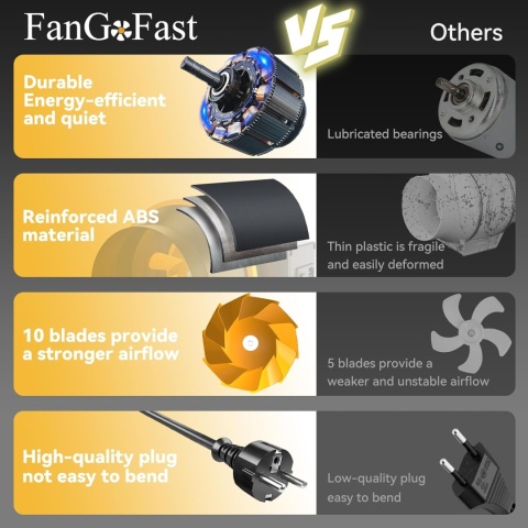 FanGoFast Regulowany wentylator do kanału dymnego 100 mm, 230 V