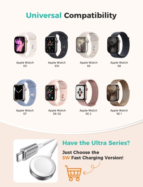 Ładowarka USB C do zegarka Apple Watch magnetyczna