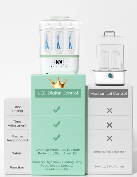 Momcozy Sterylizator do butelek 8w1 parowy – elektryczny sterylizator i suszarka MOMCOZY BS002