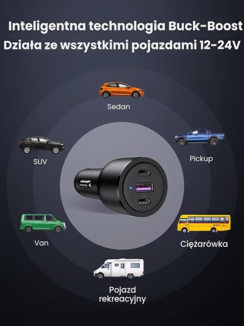 UGREEN Szybka ładowarka samochodowa 69 W USB C, PD, QC 3.0,