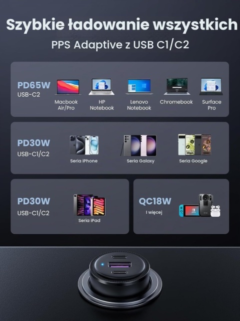 UGREEN Szybka ładowarka samochodowa 69 W USB C, PD, QC 3.0,