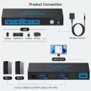 VPFET VP-SW206 PRZEŁĄCZNIK KVM HDMI 8K60Hz DLA 2 KOMUTERÓW 1 MONITOR