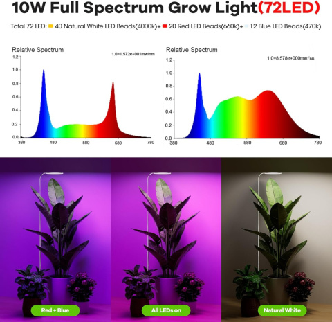 YUYMIKA 72 LED do uprawy roslin pełne spektrum regulowany timer YUYMIKA 72 LED do uprawy roslin pełne spektrum regulowany timer