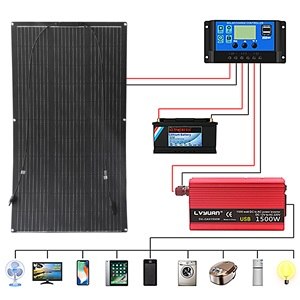 Elastyczny Panel SŁoneczny