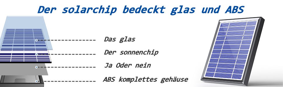 chip solarny pokrywa szkło i tworzywo ABS